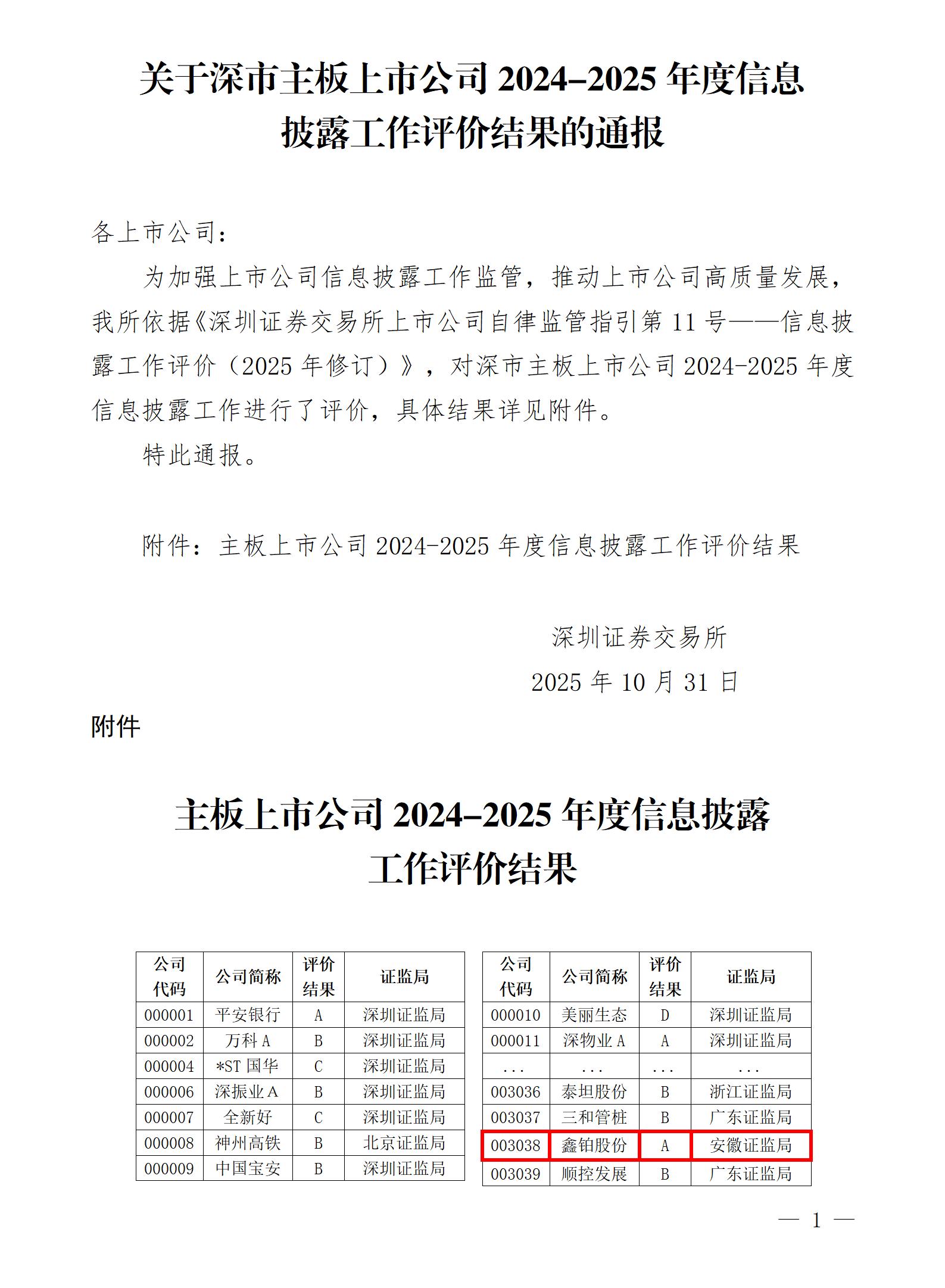 關(guān)于深市主板上市公司2024-2025年度信息披露工作評(píng)價(jià)結(jié)果的通報(bào)_01.jpg